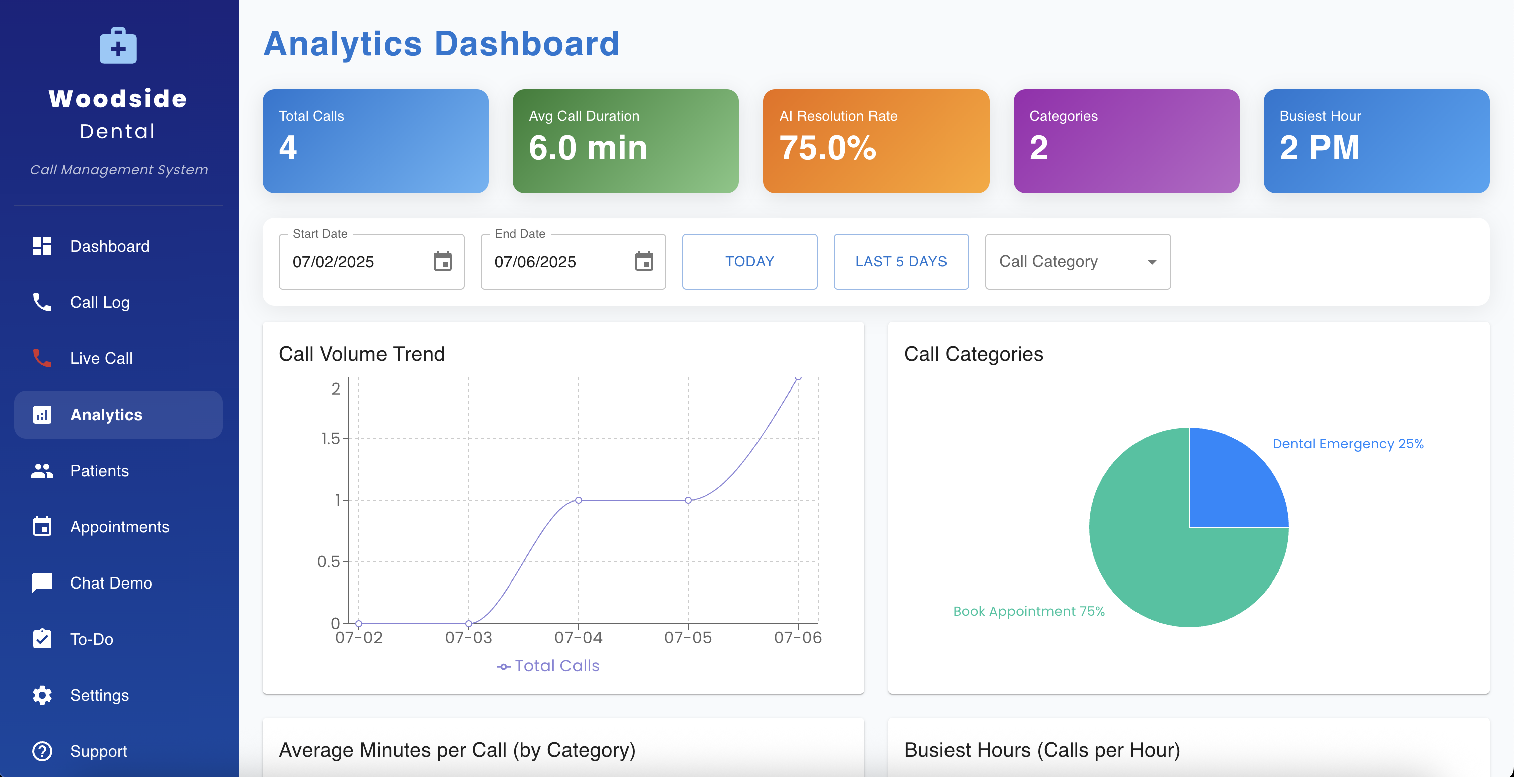 AI Voice Agent Analytics Dashboard